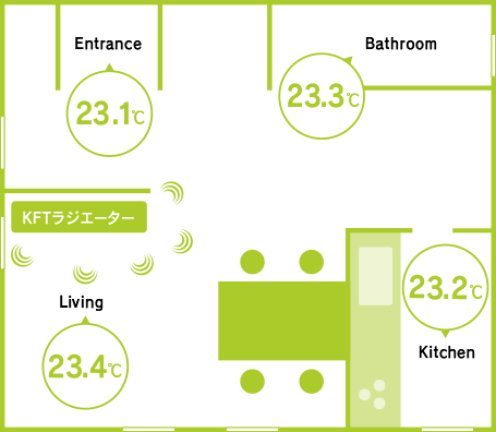 光冷暖のメリット