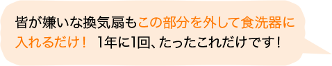 皆が嫌いな換気扇もこの部分を外して食洗器に入れるだけ！ 1年に1回、たったこれだけです！