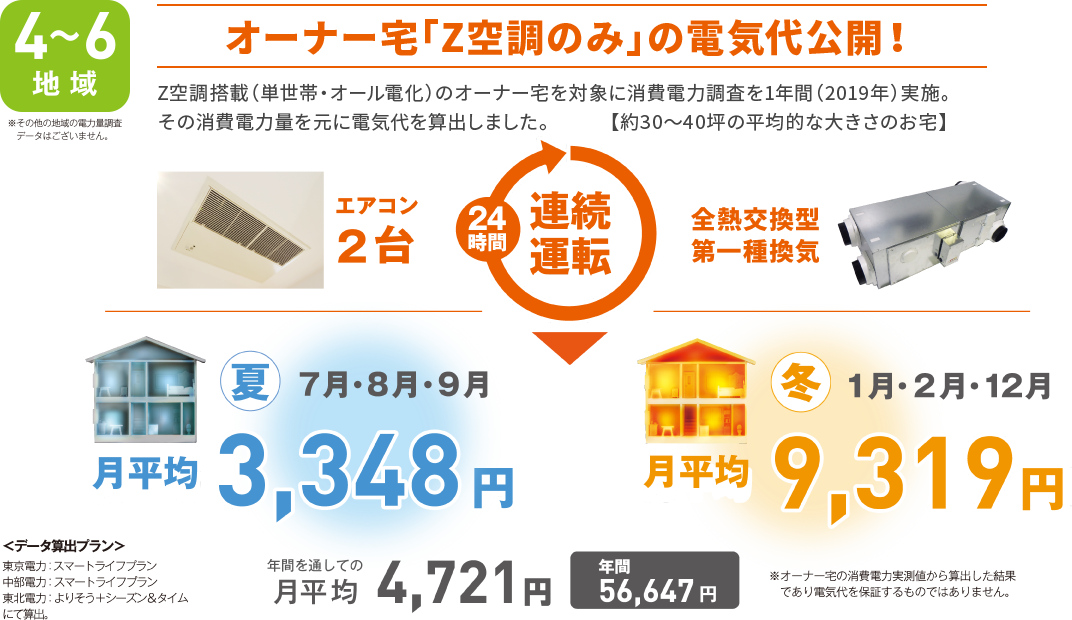 オーナー宅「Z空調のみ」の電気代公開！