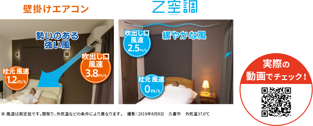 なぜZ空調はぐっすり眠れるの？　科学的に検証！