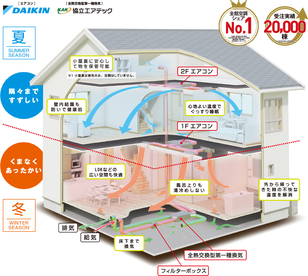 新時代冷暖システム