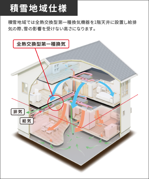 積雪地域仕様