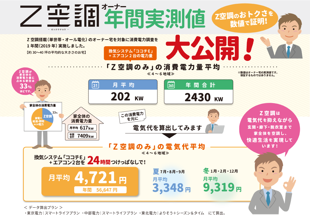 季節に合わせた風向き調整